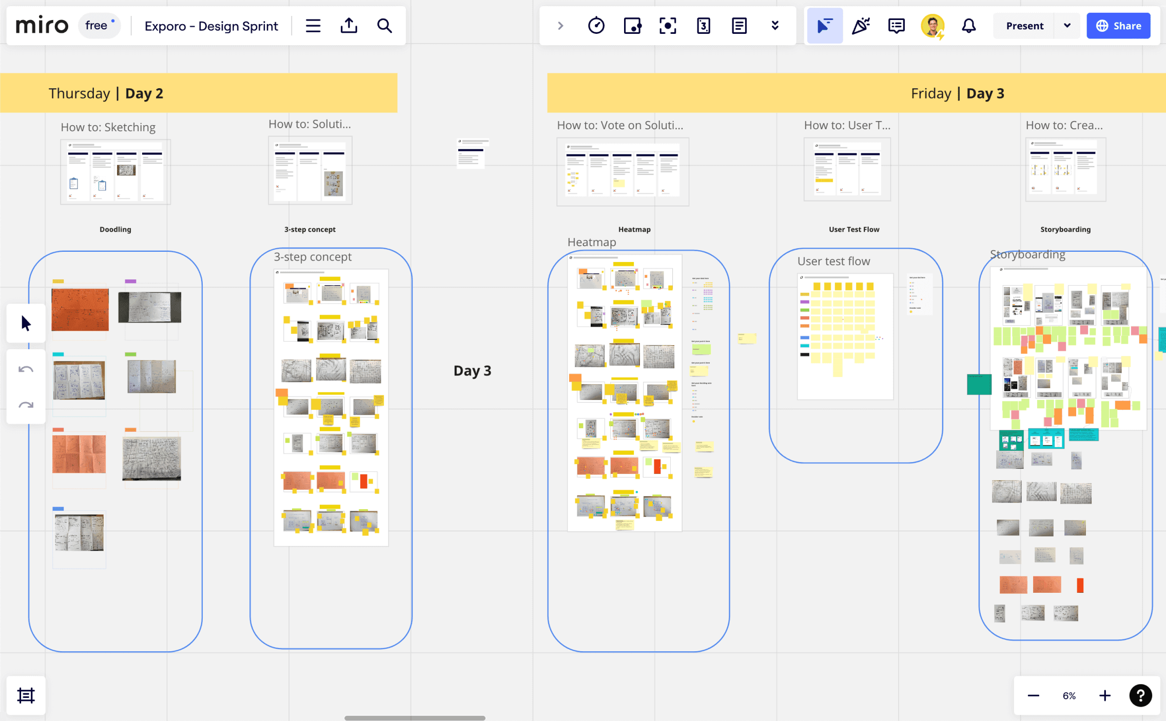 Design sprint bord met een user journey map waarbij staat uitgeschreven hoe en wat