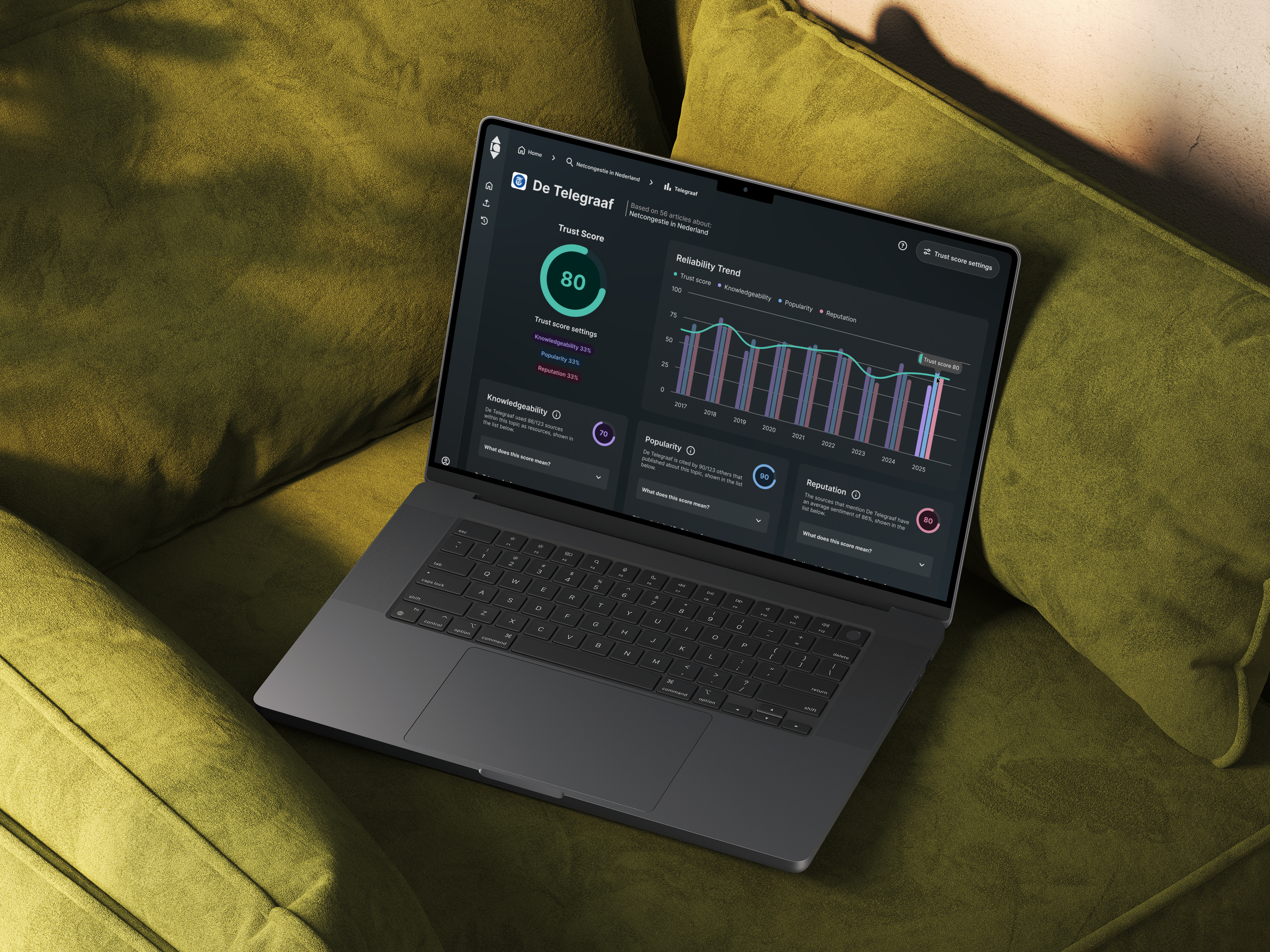 CWI reliability dashboard STAR op een MacBook Air.